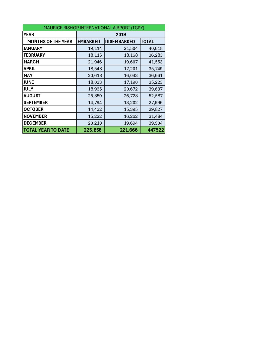  2019 MBIA Statistics 