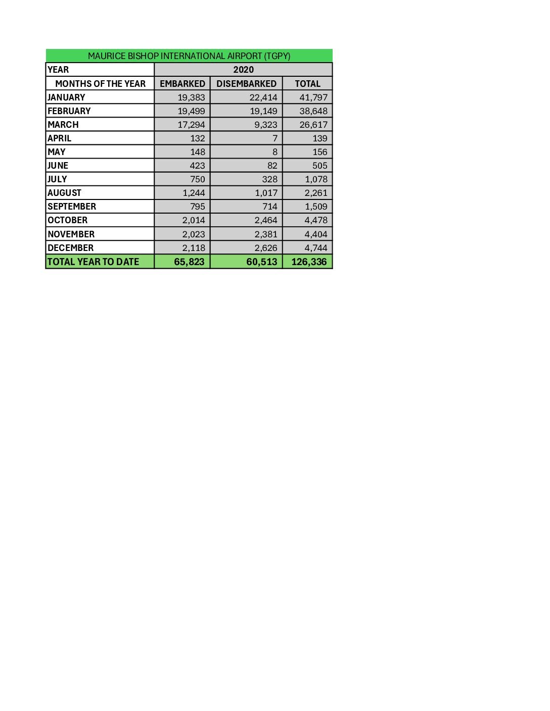 2020 MBIA Statistics 