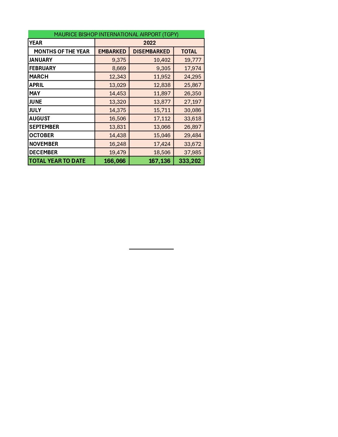 2022 MBIA Statistics 