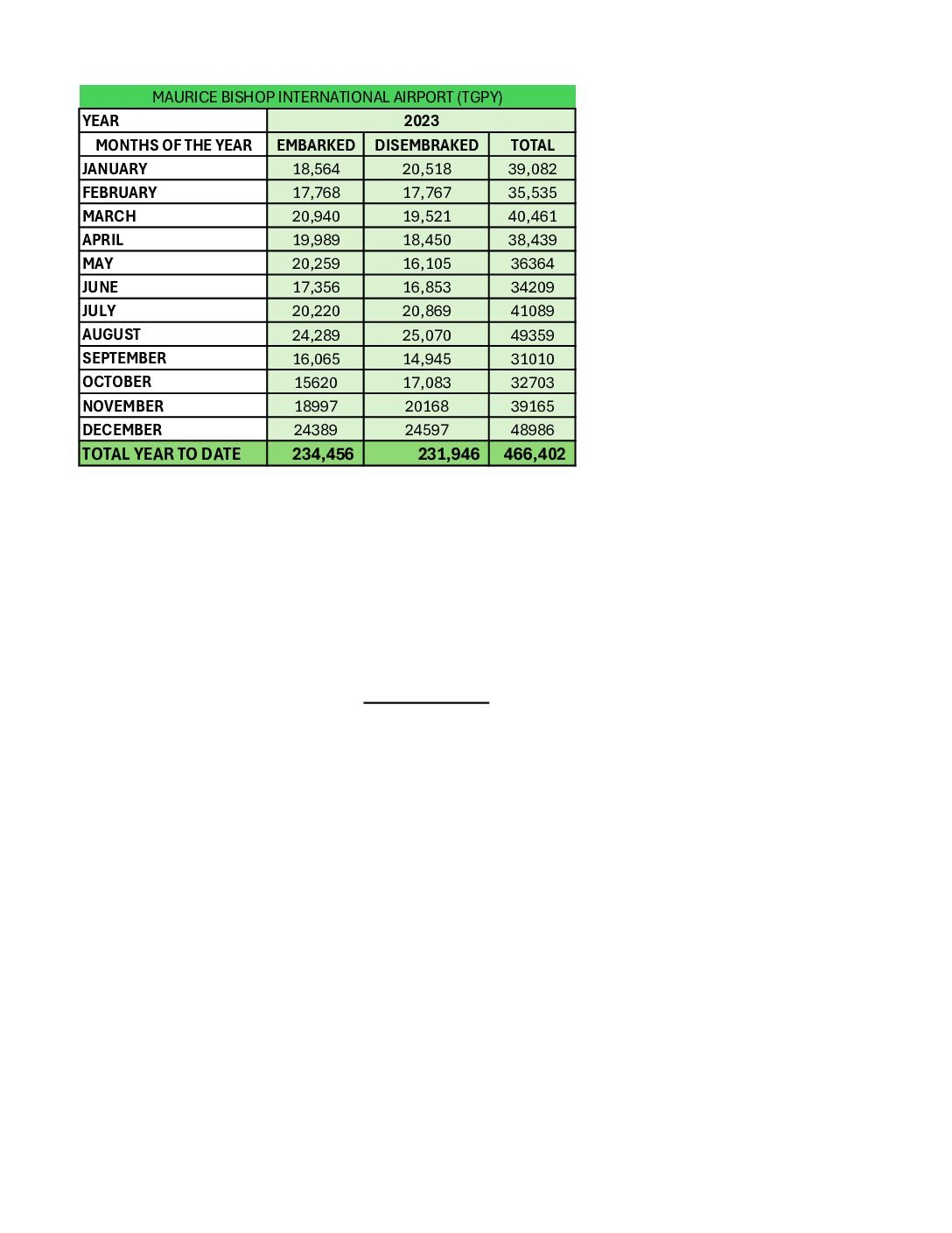 2023 MBIA Statistics 