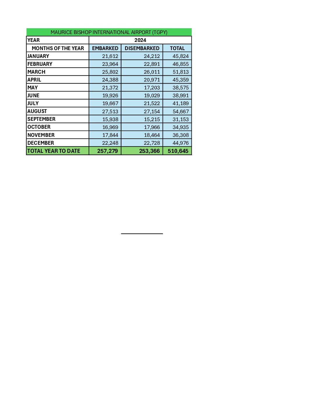 2024 MBIA Statistics 