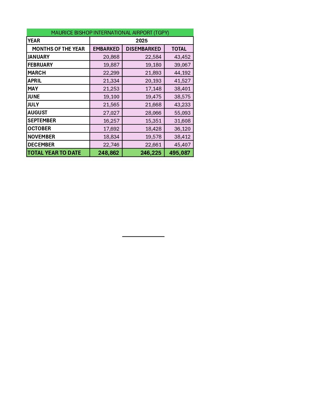 2025 MBIA Statistics 
