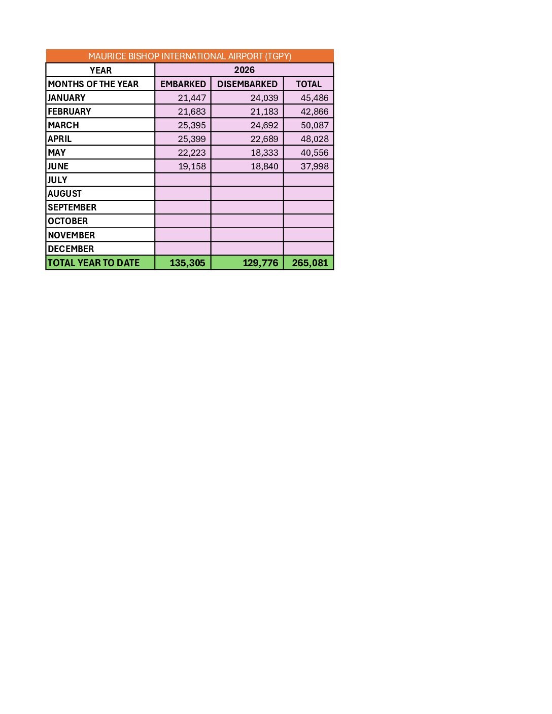 2026 MBIA Statistics 